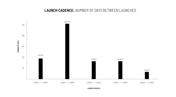 LV0009 Launch Recap: Demonstrating Operational Progress