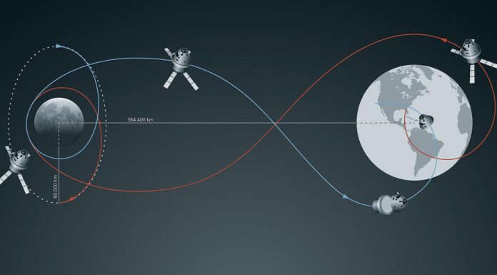 Return to the Moon with Artemis I