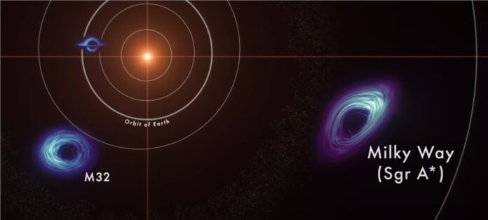 NASA's Animation Measures the Size of the Universe's Largest Black Holes