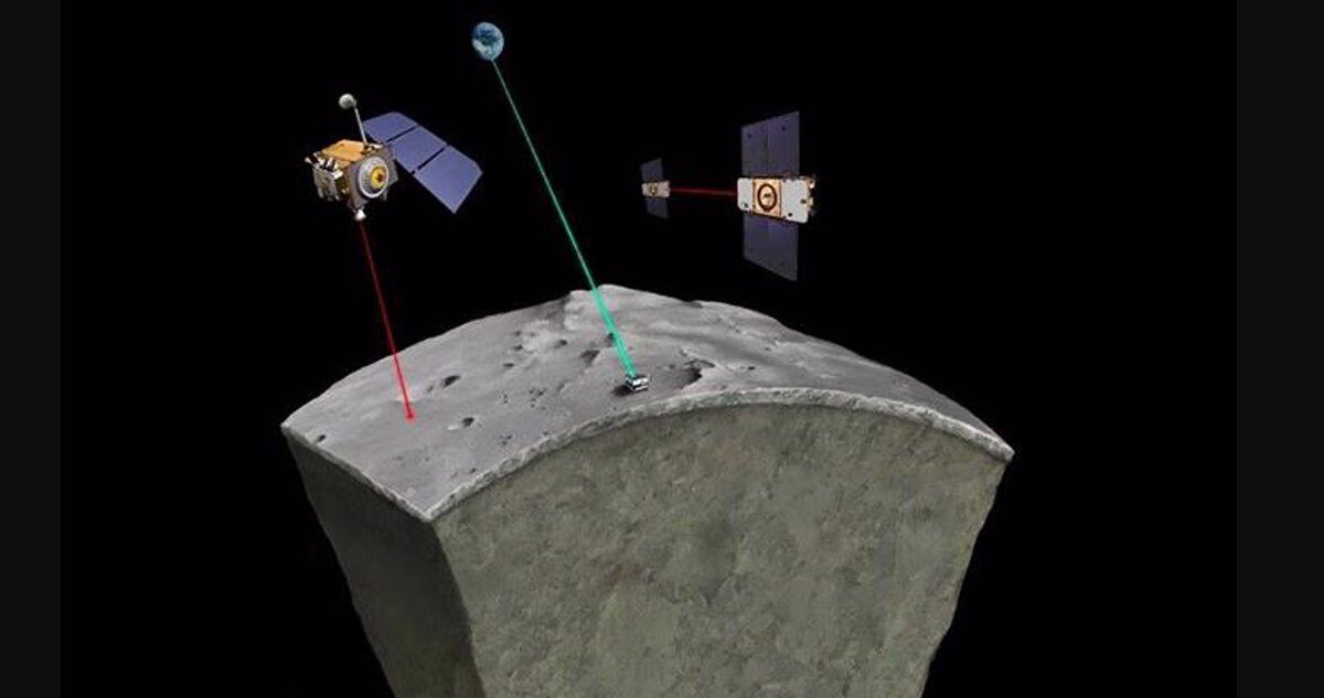 Más evidencia de que el núcleo de la Luna es sólido
