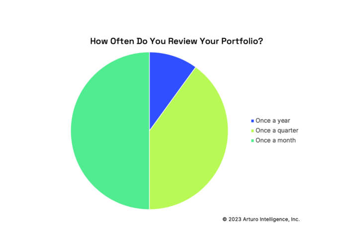 The Importance of Spring Cleaning for Your Portfolio - Arturo