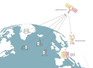 What is the Kinéis connectivity?