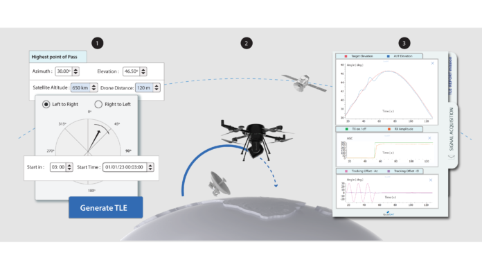 QuadSAT Emulates LEO/MEO Passes for Highly-Dynamic Testing - QuadSAT