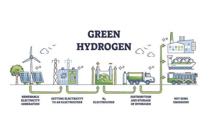 Hydrogen Production: The Challenges and Practical Applications - Technetics Group Hydrogen Production: The Challenges and Practical Applications - Technetics Group