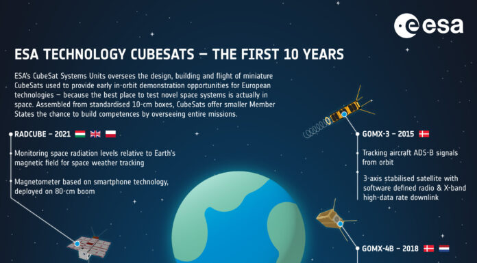 Infographic: ESA Technology CubeSats, the first 10 years