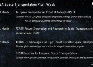 ESA Space Transportation Pitch Week: Innovation and Collaboration in European Space Logistics - ESA Commercialisation Gateway
