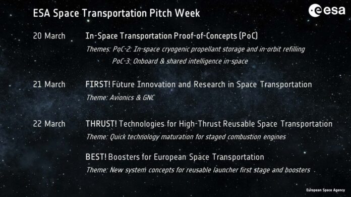 ESA Space Transportation Pitch Week: Innovation and Collaboration in European Space Logistics - ESA Commercialisation Gateway ESA Space Transportation Pitch Week: Innovation and Collaboration in European Space Logistics - ESA Commercialisation Gateway