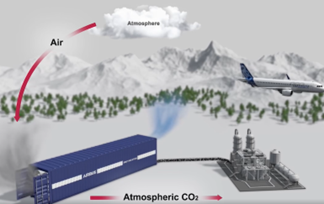 Space technology counteracts climate change - ESA Commercialisation Gateway