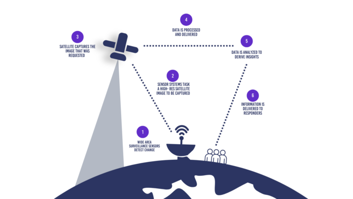 Maximizing Satellite Constellation Utilization: The Role of SaaS in Efficient Tasking and Automation - Arlula
